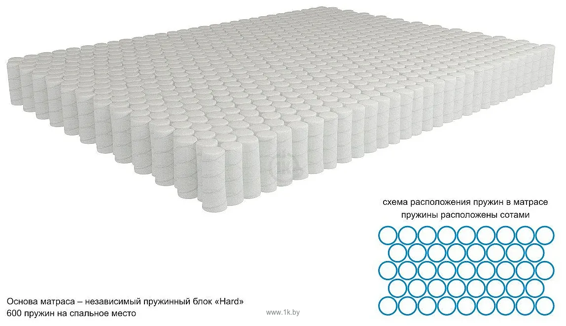 Фотографии Kondor Medic Hard 160x200 (комби-люкс)