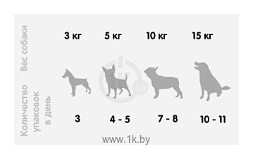 Фотографии Pedigree Для взрослых собак всех пород с кроликом и индейкой в соусе (0.085 кг) 1 шт.