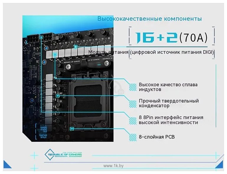 Фотографии ASUS ROG STRIX X670E-A GAMING WIFI