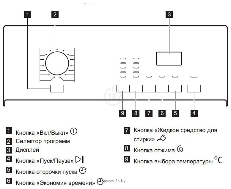 Фотографии AEG L 56126 TL