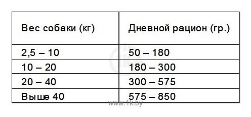 Фотографии Dr. Alder МОЙ ЛОРД СЕНЬОР птица + рис хлопья Для пожилых собак (15 кг) 1 шт.