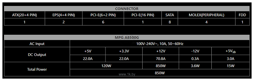Фотографии MSI MPG A850G PCIE5