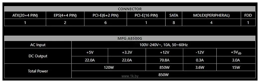 Фотографии MSI MPG A850G PCIE5 Фотографии MSI MPG A850G PCIE5
