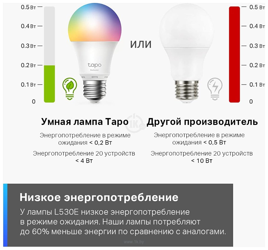 Фотографии TP-LINK Tapo L530E (1шт)