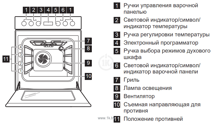 Фотографии Electrolux EKC 954508 W