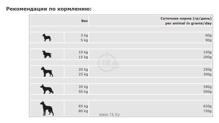 Фотографии Belcando Adult Active для активных собак средних и крупных пород (1 кг)