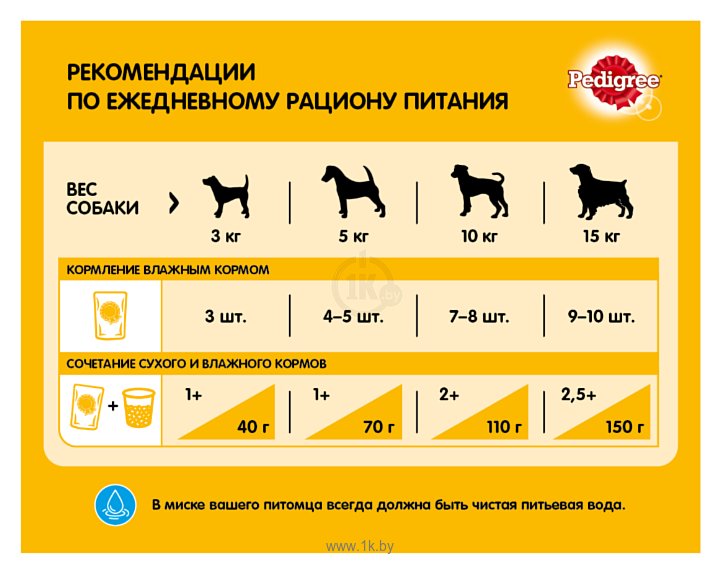 Фотографии Pedigree (13 кг) Для взрослых собак крупных пород полнорационный корм с говядиной