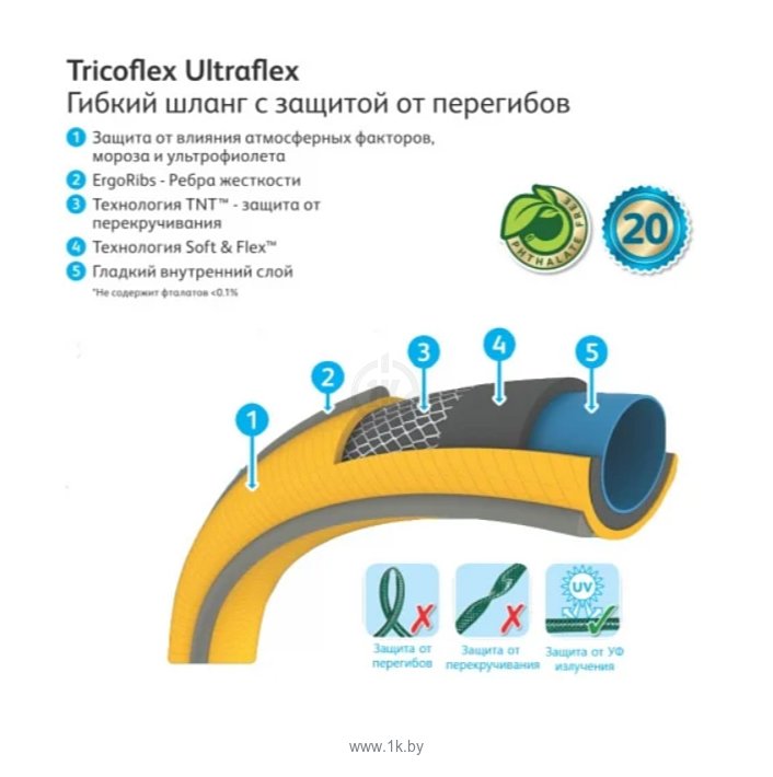 Фотографии Hozelock Tricoflex Ultraflex 117036 (3/4", 25 м)