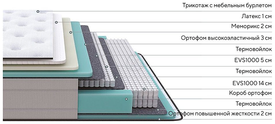 Фотографии PROxSON Elysium Medium 160x200