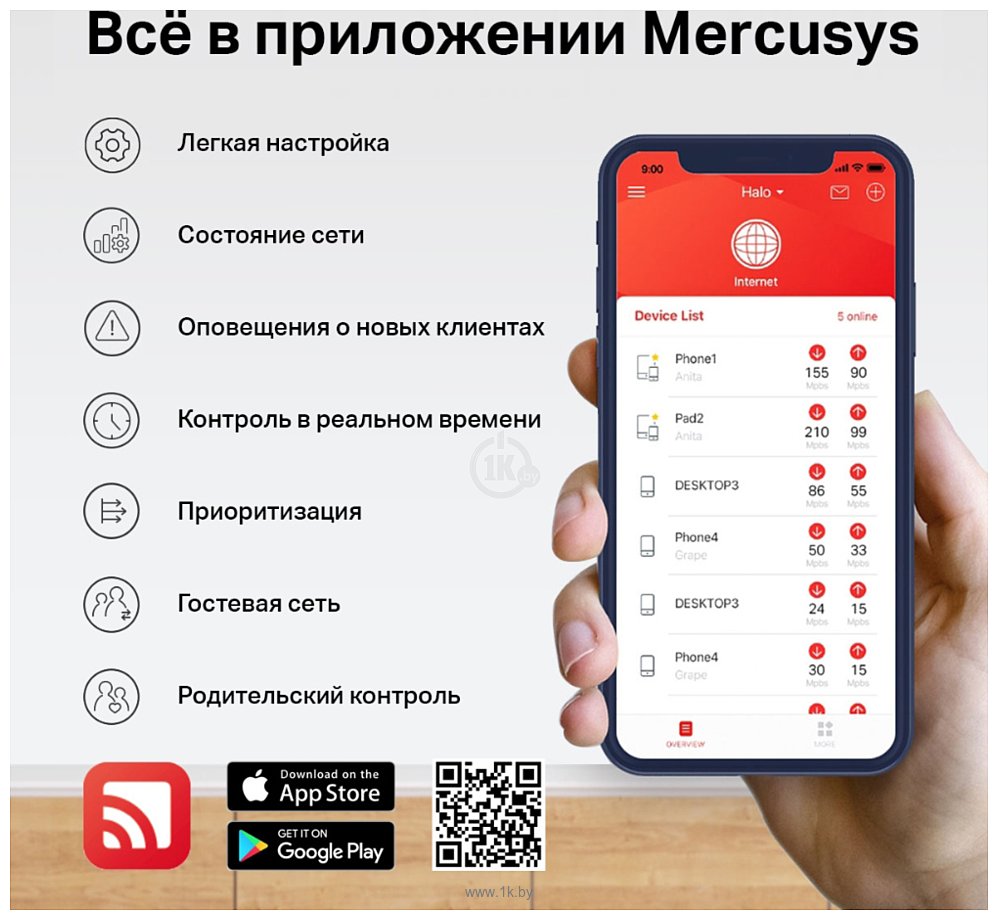 Фотографии Mercusys MR1900G