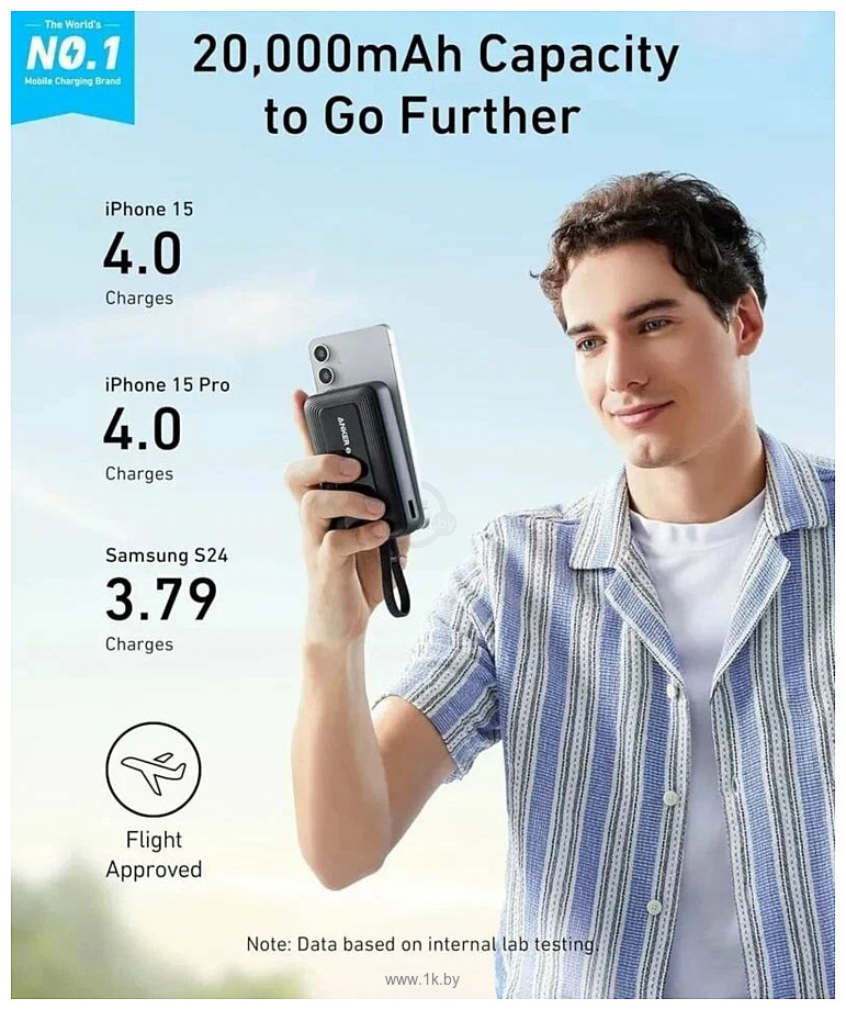 Фотографии Anker Zolo A1689 30W 20000mAh