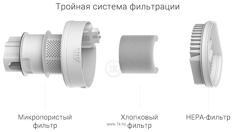 Фотографии Xiaomi Mi Handheld Vacuum Cleaner Light BHR4636GL (MJWXCQ03DY)