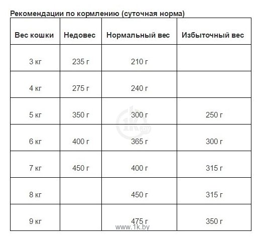 Фотографии Animonda Vom Feinsten Adult для кошек с лососем и креветками (0.1 кг) 1 шт.