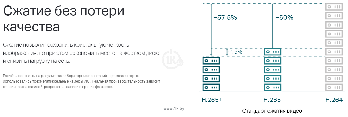 Фотографии TP-Link VIGI C230 (2.8 мм)