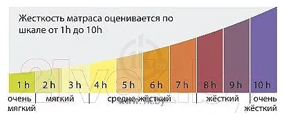 Фотографии Kondor Medic Mini 80x200 (комби-люкс) Фотографии Kondor Medic Mini 80x200 (комби-люкс)