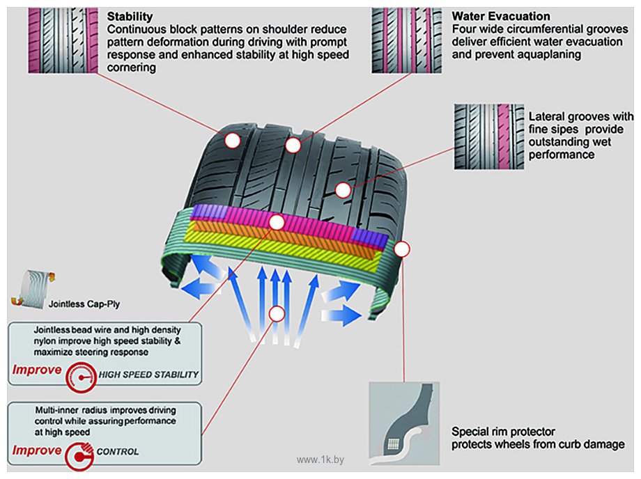 Фотографии Sunfull SF-888 215/45 R18 93W