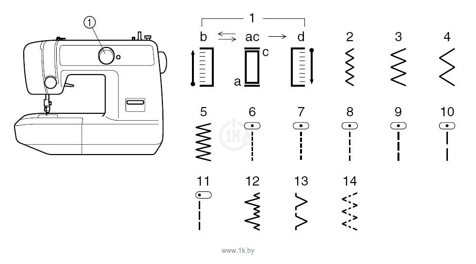 Как настроить машинку. Переключатель режимов швейной машины brother. Схема машинки brother швейной машины js-50 e. Швейная машинка Ягуар 316dx схема. Переключатель вида строчек в швейной машине.