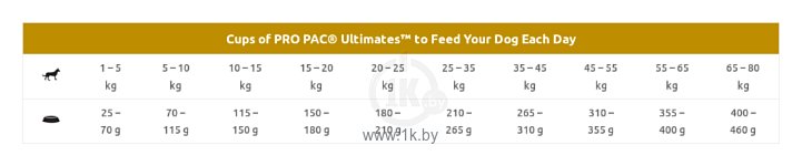 Фотографии Pro Pac (2.5 кг) Ultimates Bayside Select Whitefish & Potato