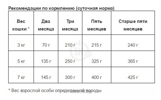 Фотографии Animonda (0.4 кг) 1 шт. Carny Kitten для котят с говядиной, курицей и кроликом