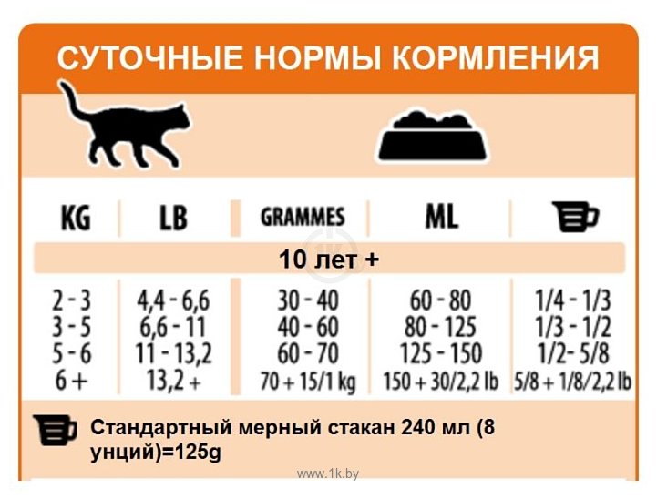 Фотографии ProNature 27 Classic Recipe Chicken Formula для малоактивных и стареющих кошек (5.44 кг)