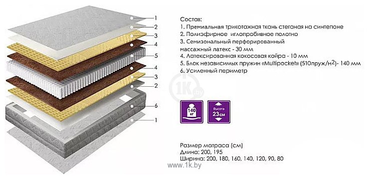 Фотографии Пинскдрев Прима 160x200