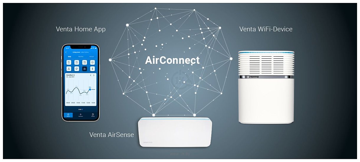 Фотографии Venta AirSense AS100 ECO