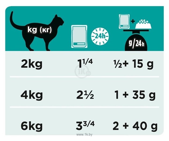 Фотографии Pro Plan Veterinary Diets (0.085 кг) 10 шт. Feline EN Gastrointestinal Salmon pouch