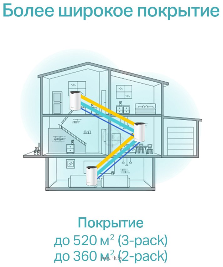 Фотографии TP-LINK Deco S7 (3 шт)