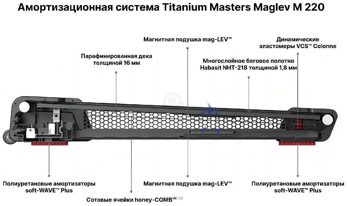 Фотографии Titanium Masters Maglev M220