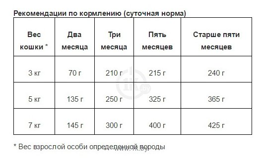 Фотографии Animonda (0.4 кг) 6 шт. Carny Kitten для котят с говядиной, телятиной и курицей