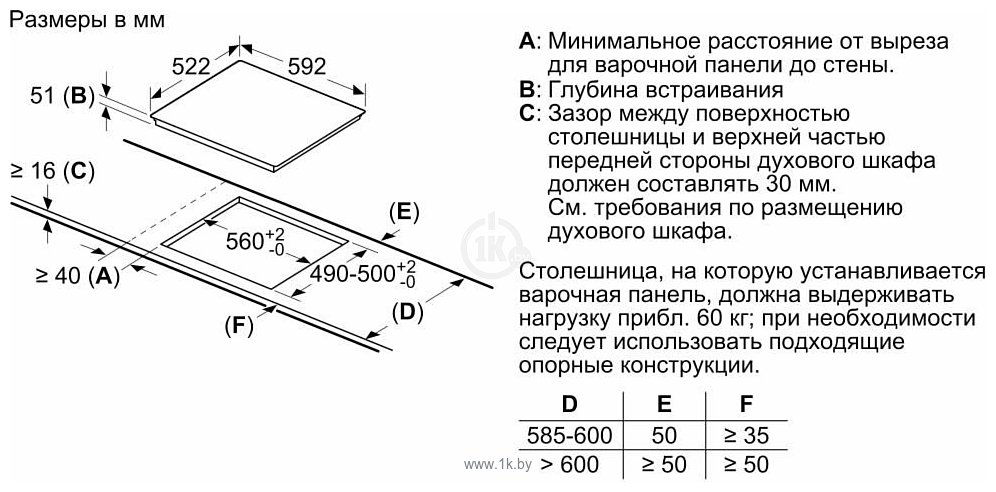 Фотографии Bosch Serie 4 PUE63KBB5E