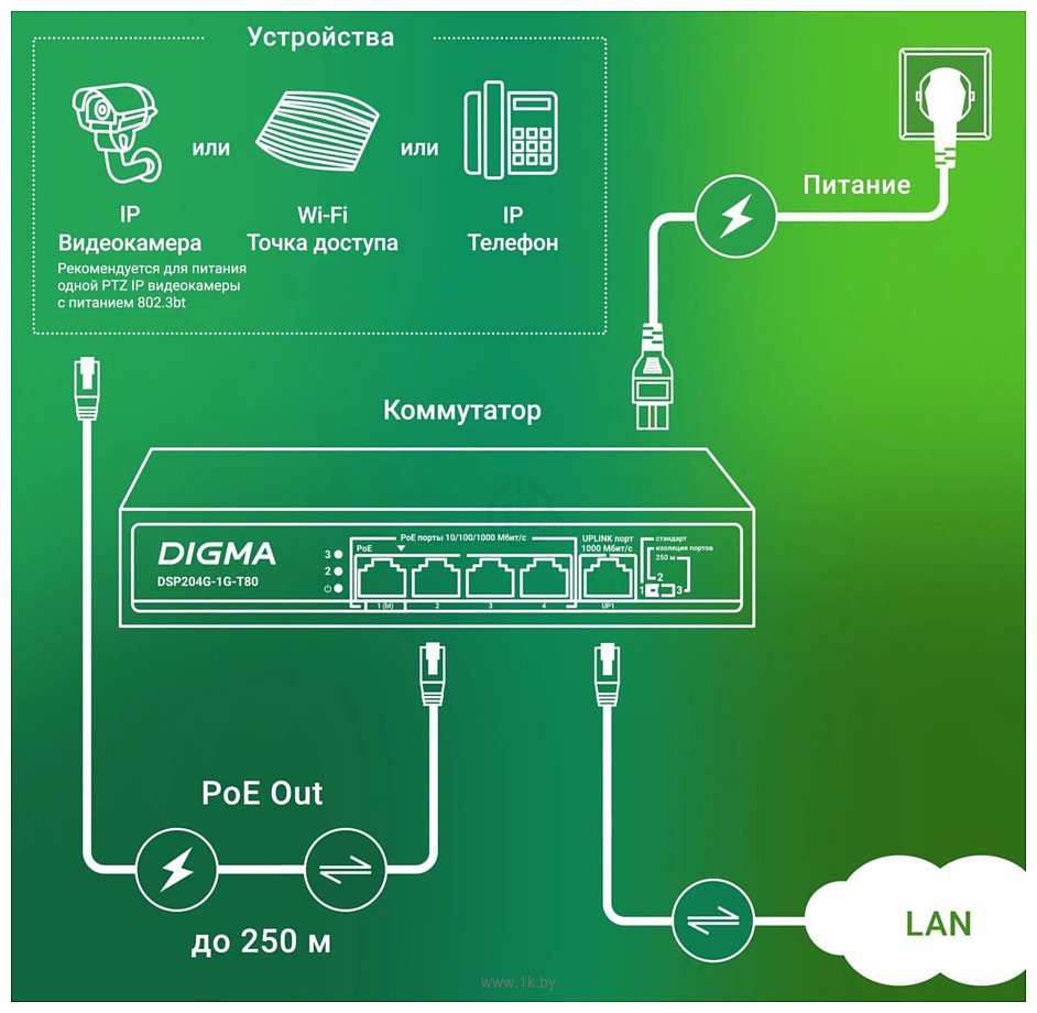 Фотографии Digma DSP204G-1G-T80