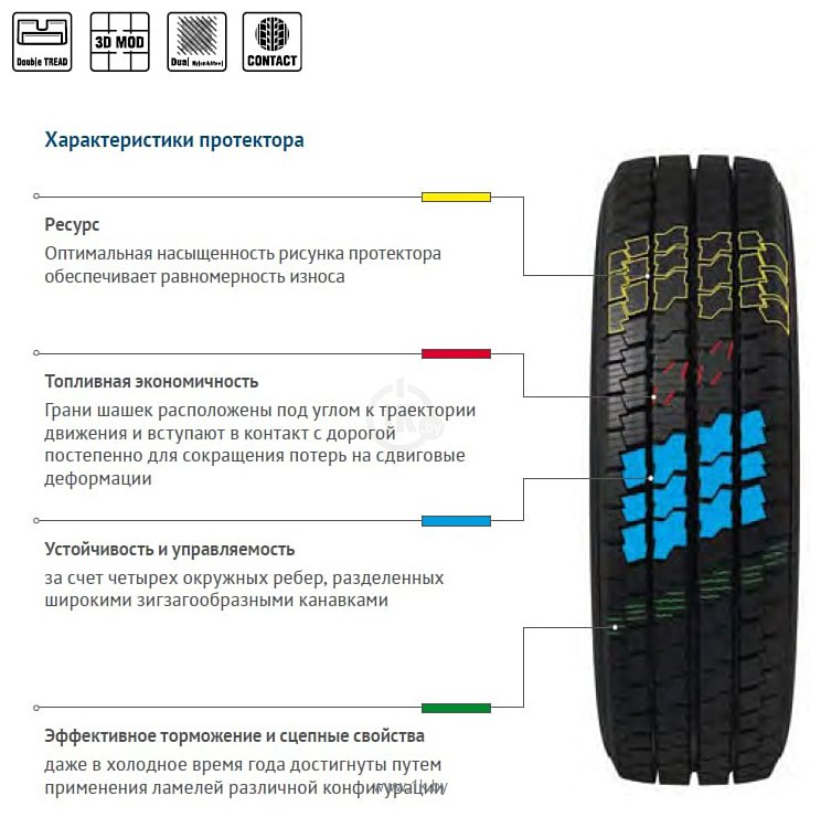 Фотографии Cordiant Business CA-2 225/70 R15C 112/110R