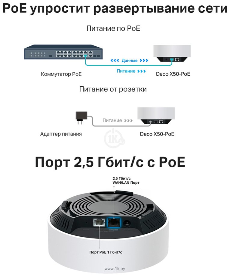 Фотографии TP-LINK Deco X50-PoE (1 шт)