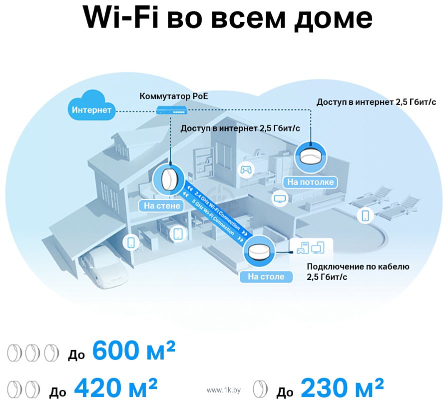 Фотографии TP-LINK Deco X50-PoE (1 шт)