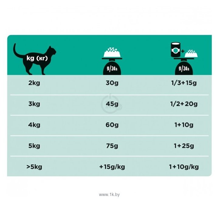 Фотографии Pro Plan Veterinary Diets Feline EN Gastrointestinal dry (1.5 кг)