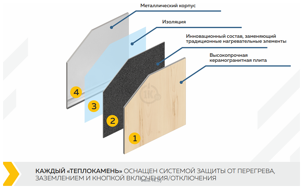 Фотографии Sigma Volt Теплокамень 600х600 (пьюр)