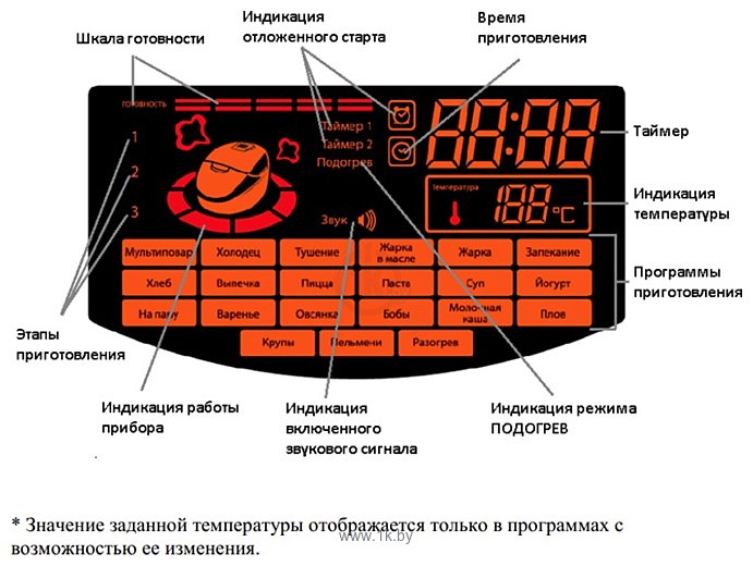 Фотографии Polaris PMC 0531AD