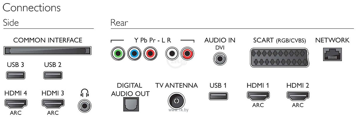 Фотографии Philips 50PUT6400