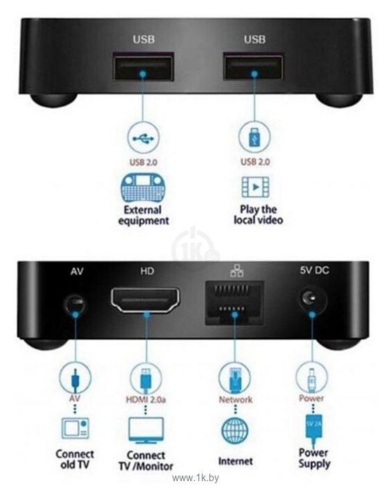 Фотографии B2GO T96 Mini 2/16Gb