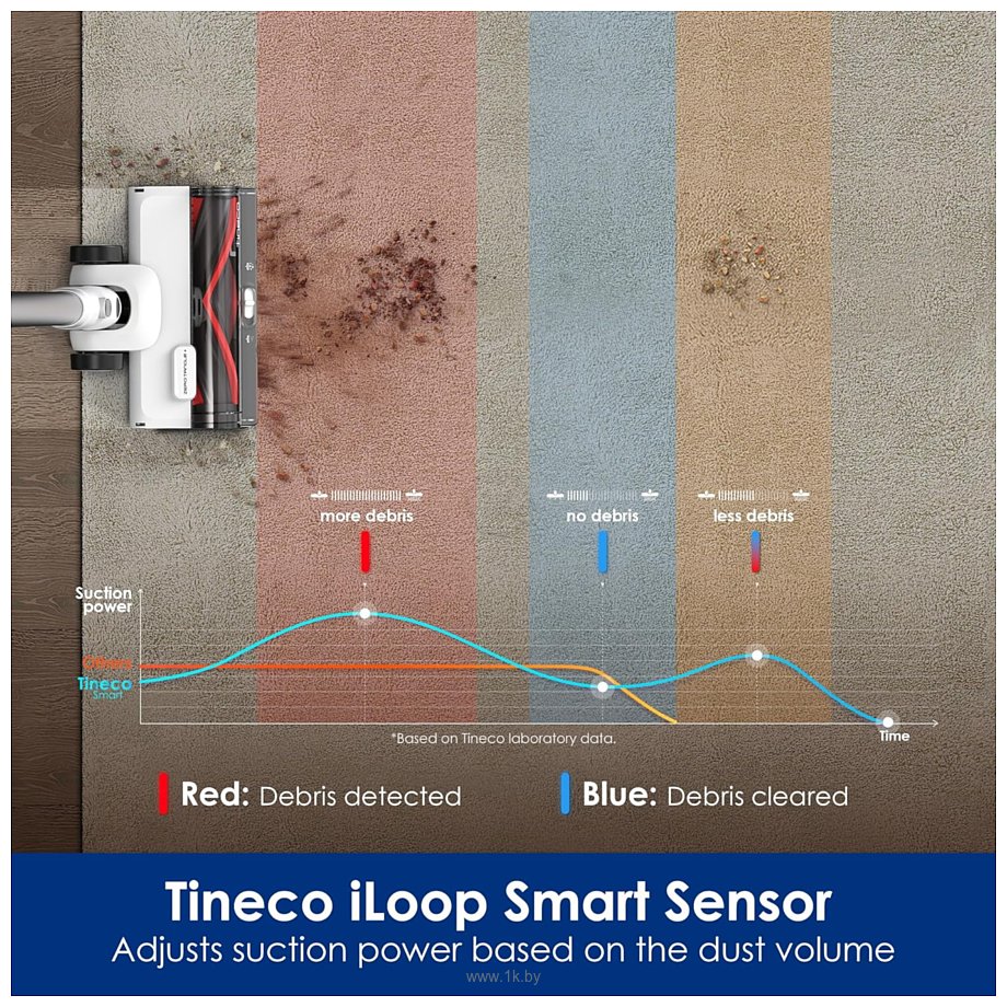 Фотографии Tineco Pure ONE Station 5 