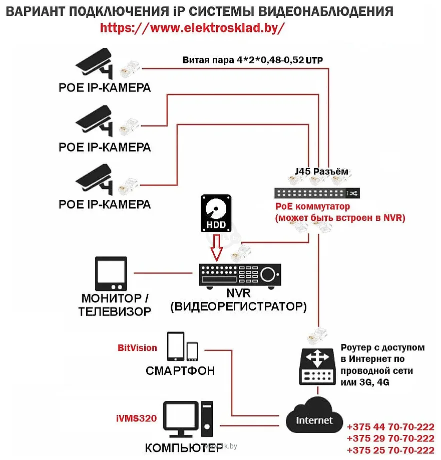 Фотографии Cantonk NVR-4K109-4P