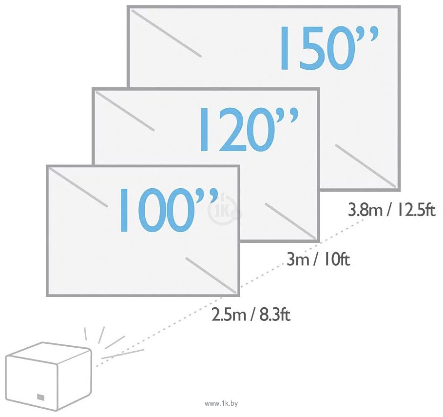 Фотографии BenQ X3000i