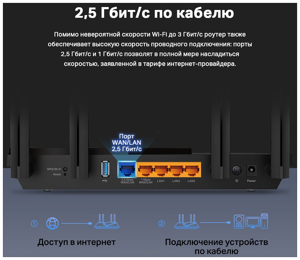 Фотографии TP-LINK Archer AX55 Pro