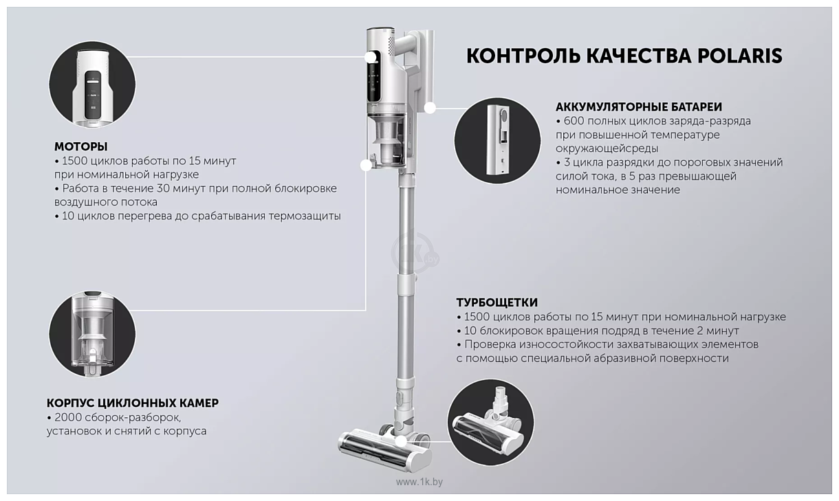 Фотографии Polaris PVCSDC 2001 (белый)