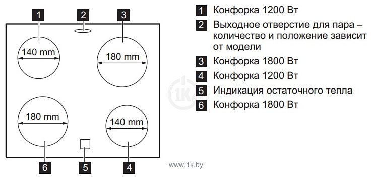 Фотографии Electrolux EKC 952301 W