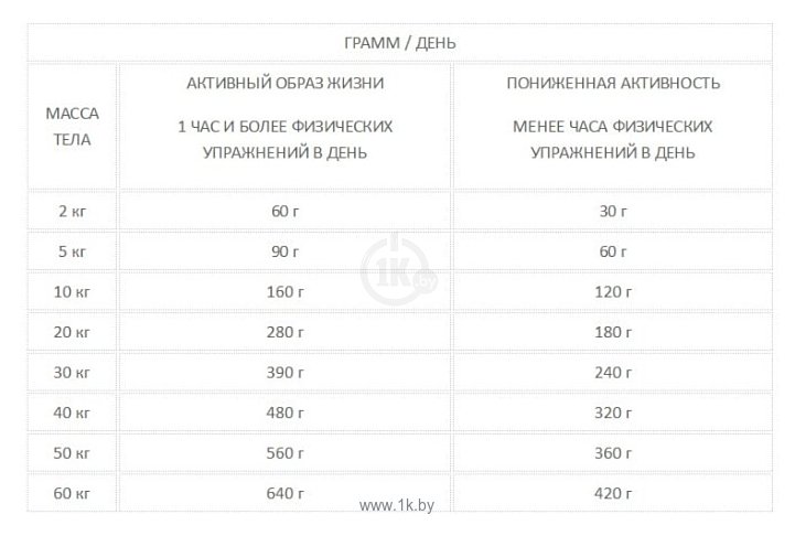 Фотографии Acana (0.34 кг) Pacifica