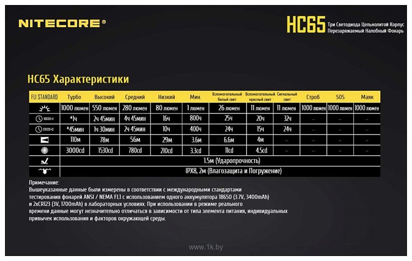 Фотографии Nitecore HC65 (черный)