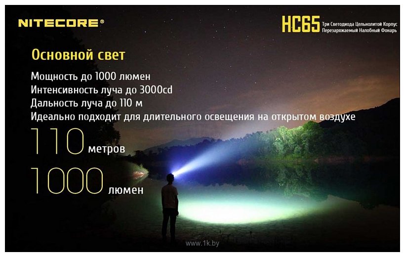 Фотографии Nitecore HC65 (черный)