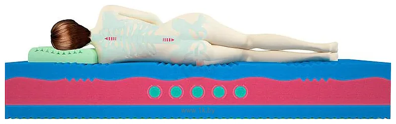 Фотографии Mr. Mattress ProLive Viscoool 90x195